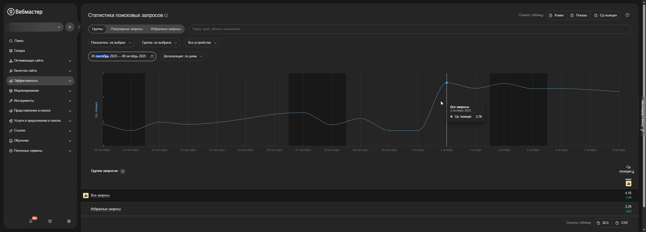 Яндекс.Вебмастер: средняя позиция 2,78
